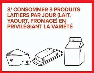 3/ CONSOMMER 3 PRODUITS LAITIERS PAR JOUR (LAIT, YAOURT, FROMAGE) EN PRIVILÉGIANT LA VARIÉTÉ