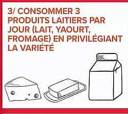 3/ CONSUMMER 3 PRODUITS LAITIERS PAR JOUR (LAIT, YAOURT, FROMAGE) EN PRIVILÉGIANT LA VARIÉTÉ