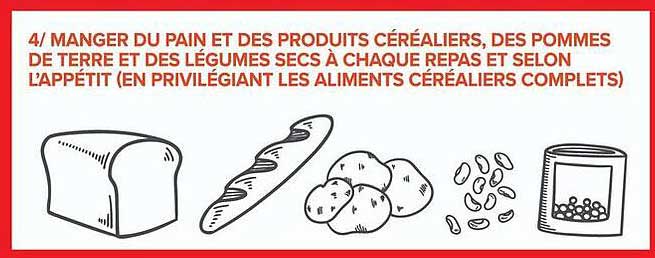 4/ MANGER DU PAIN ET DES PRODUITS CÉRÉALIERS, DES POMMES DE TERRE ET DES LÉGUMES SECS À CHAQUE REPAS ET SELON L’APPÉTIT (EN PRIVILÉGIANT LES ALIMENTS CÉRÉALIERS COMPLETS)