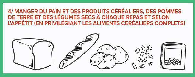 4/ MANGER DU PAIN ET DES PRODUITS CÉRÉALIERS, DES POMMES DE TERRE ET DES LÉGUMES SECS À CHAQUE REPAS ET SELON L’APPÉTIT (EN PRIVILÉGIANT LES ALIMENTS CÉRÉALIERS COMPLETS)