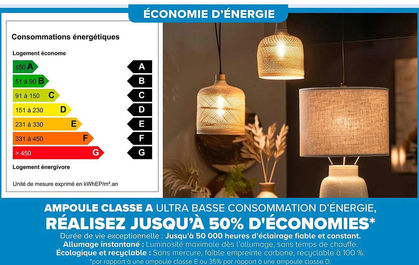 AMPOULE CLASSE A ULTRA BASSE CONSOMMATION D'ÉNERGIE, RÉALISEZ JUSQU'À 50% D'ÉCONOMIES*