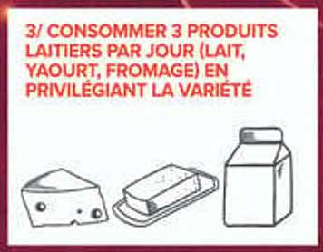 3/ CONSOMMER 3 PRODUITS LAITIERS PAR JOUR (LAIT, YAOURT, FROMAGE) EN PRIVILÉGIANT LA VARIÉTÉ