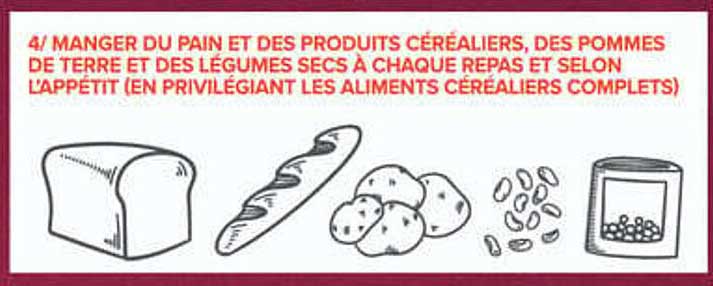 4/ MANGER DU PAIN ET DES PRODUITS CÉRÉALIERS, DES POMMES DE TERRE ET DES LÉGUMES SECS À CHAQUE REPAS ET SELON L’APPÉTIT (EN PRIVILÉGIANT LES ALIMENTS CÉRÉALIERS COMPLETS)