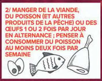 MANGER DE LA VIANDE, DU POISSON (ET AUTRES PRODUITS DE LA PÊCHE) OU DES OEUFS 1 OU 2 FOIS PAR JOUR EN ALTERNANCE : PENSER À CONSOMMER DU POISSON AU MOINS DEUX FOIS PAR SEMAINE