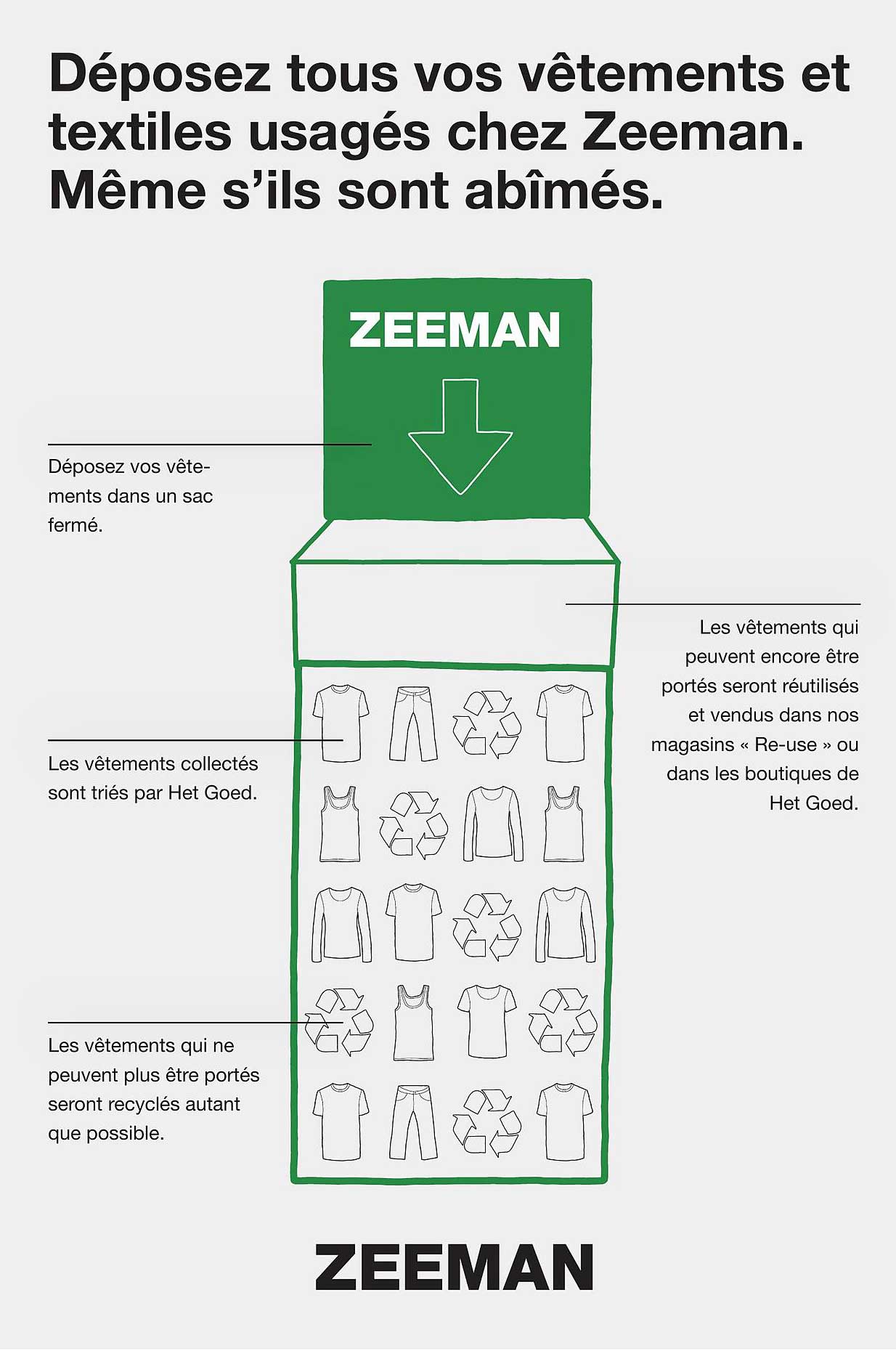 Déposez tous vos vêtements et textiles usagés chez Zeeman. Même s’ils sont abîmés.