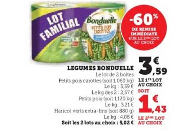 LOT FAMILIAL
