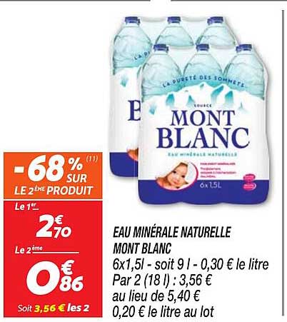 EAU MINÉRALE NATURELLE MONT BLANC 6x1,5l - soit 9 l - 0,30 € le litre Par 2 (18 l) : 3,56 € au lieu de 5,40 € 0,20 € le litre au lot