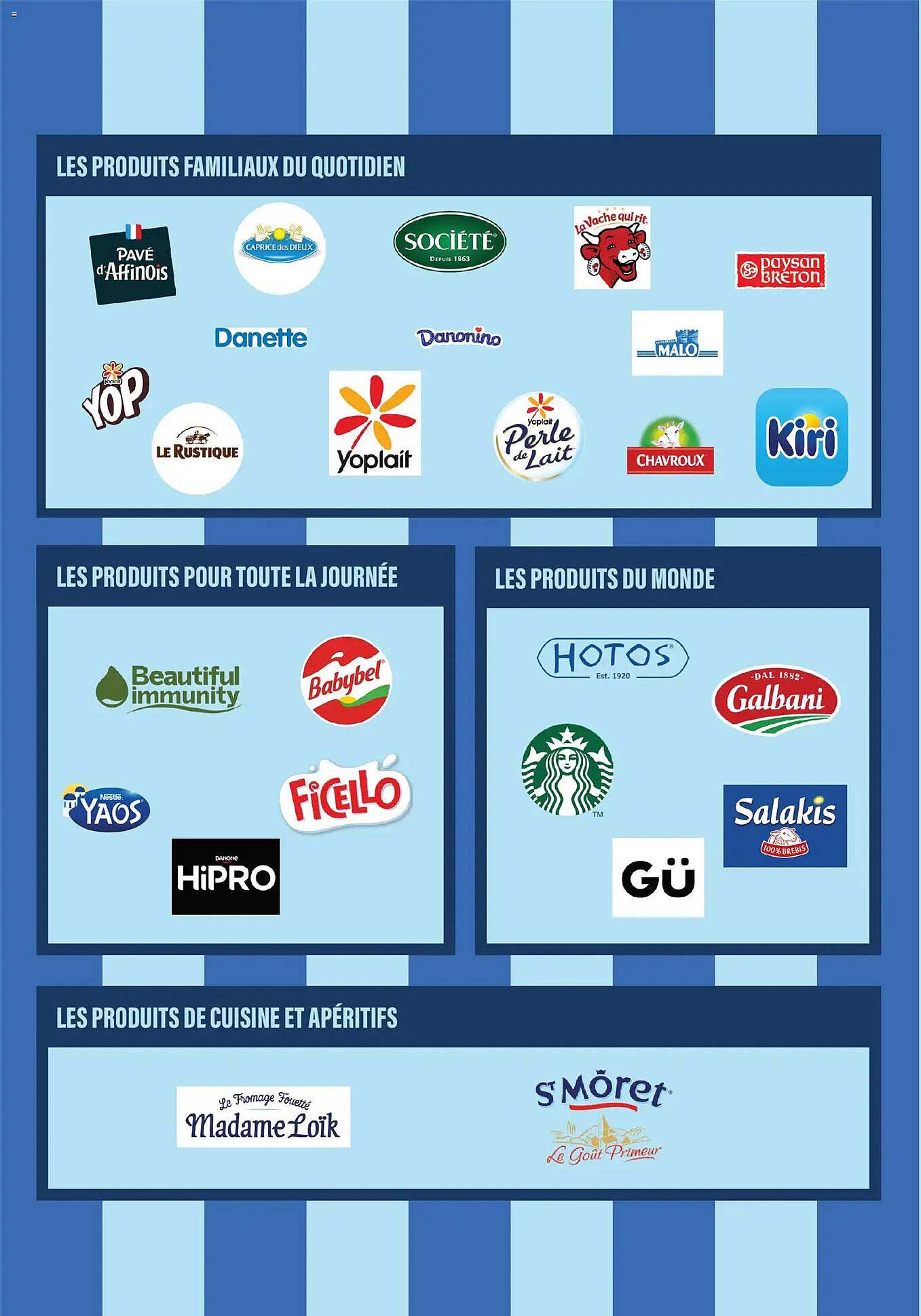 LES PRODUITS FAMILIAUX DU QUOTIDIEN