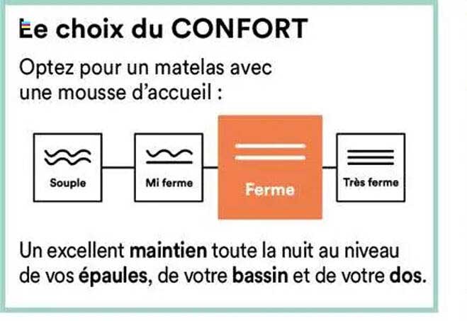 Le choix du CONFORT