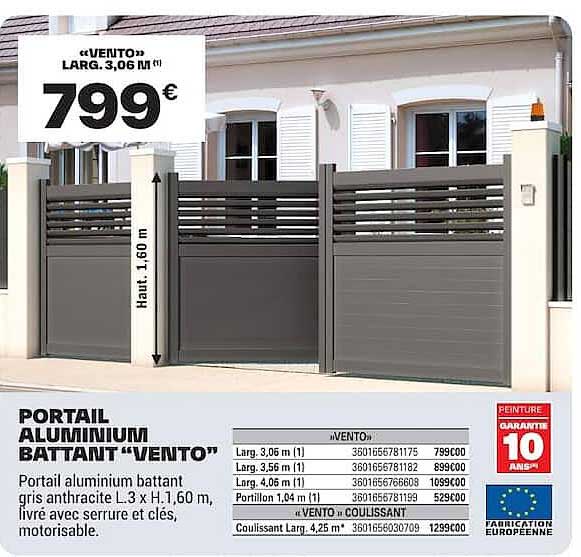 Sitemapcdatahttpwwwinfbizidbutee De Portail Brico Depot