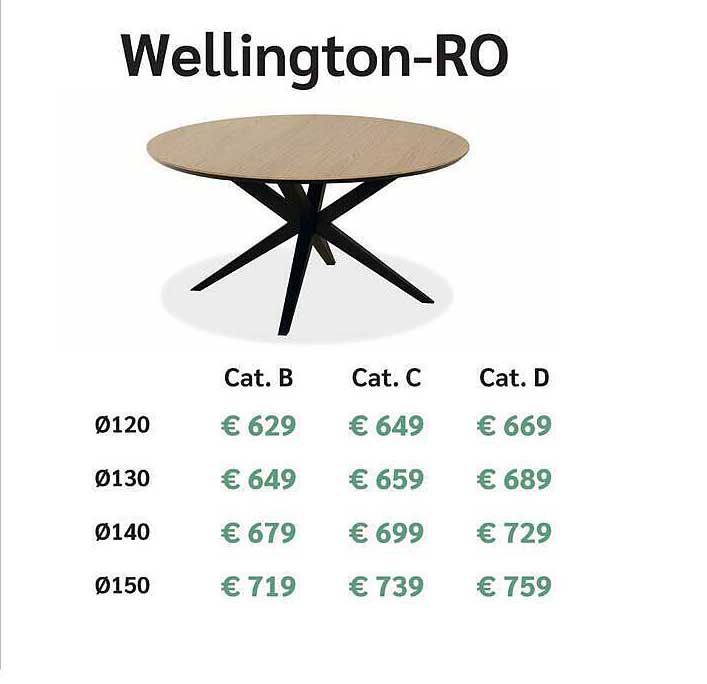 Wellington-RO