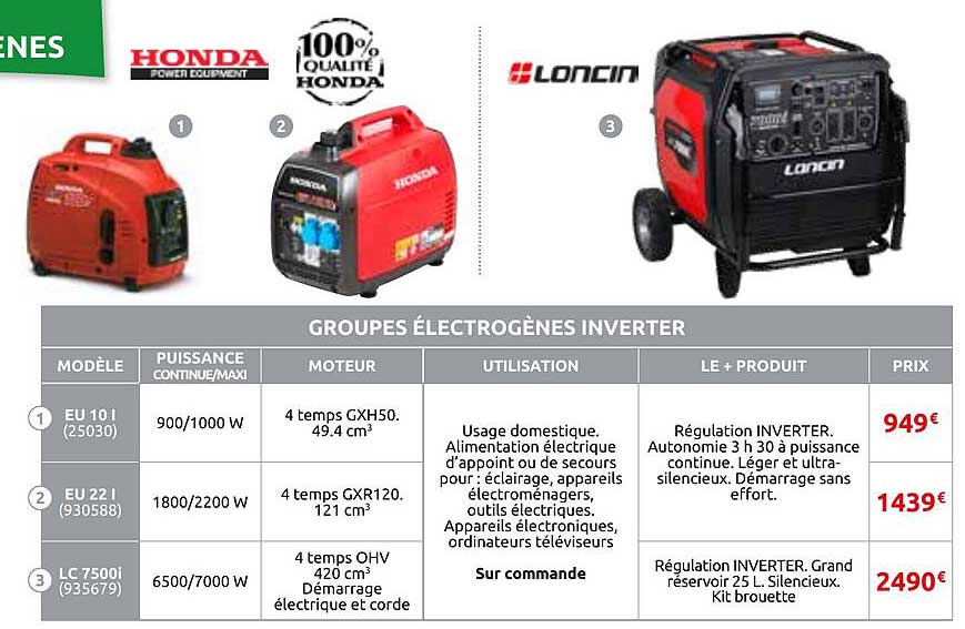 GROUPES ÉLECTROGÈNES INVERTER