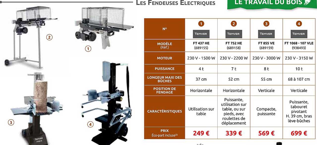 Les Fendeuses Électriques