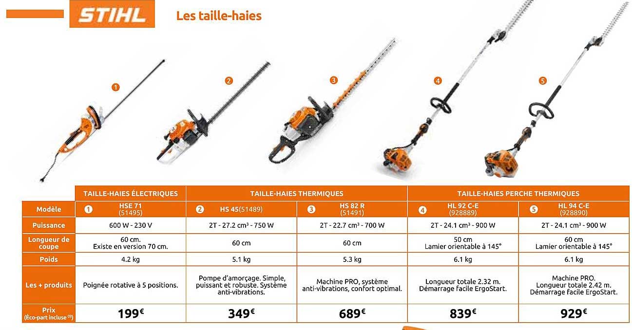 Les taille-haies