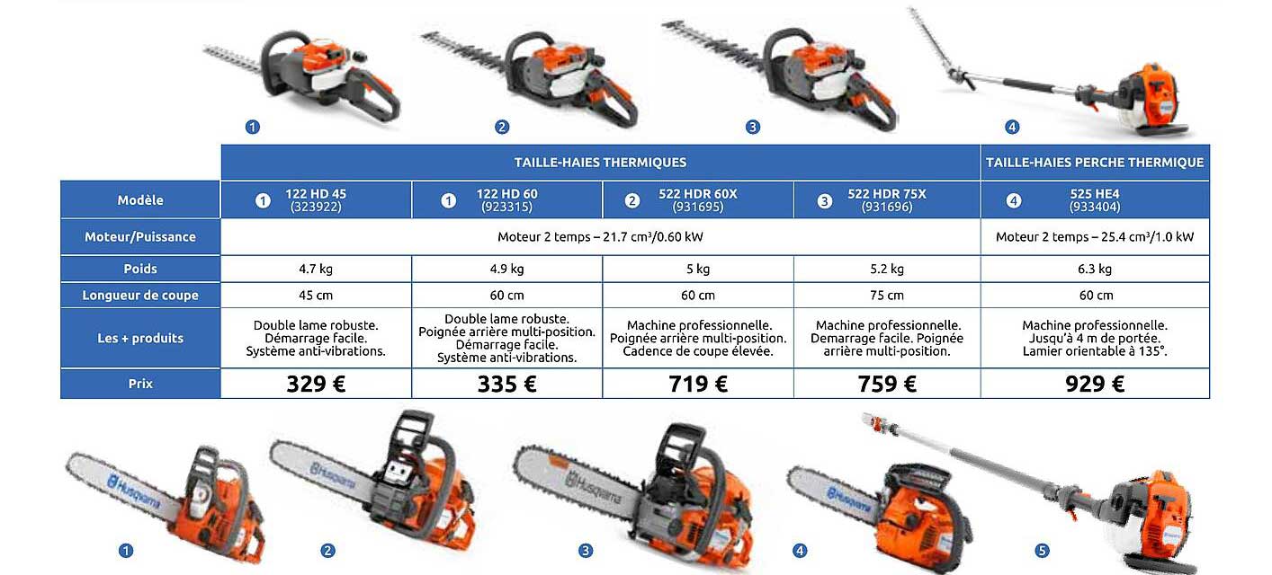 TAILLE-HAIES THERMIQUES