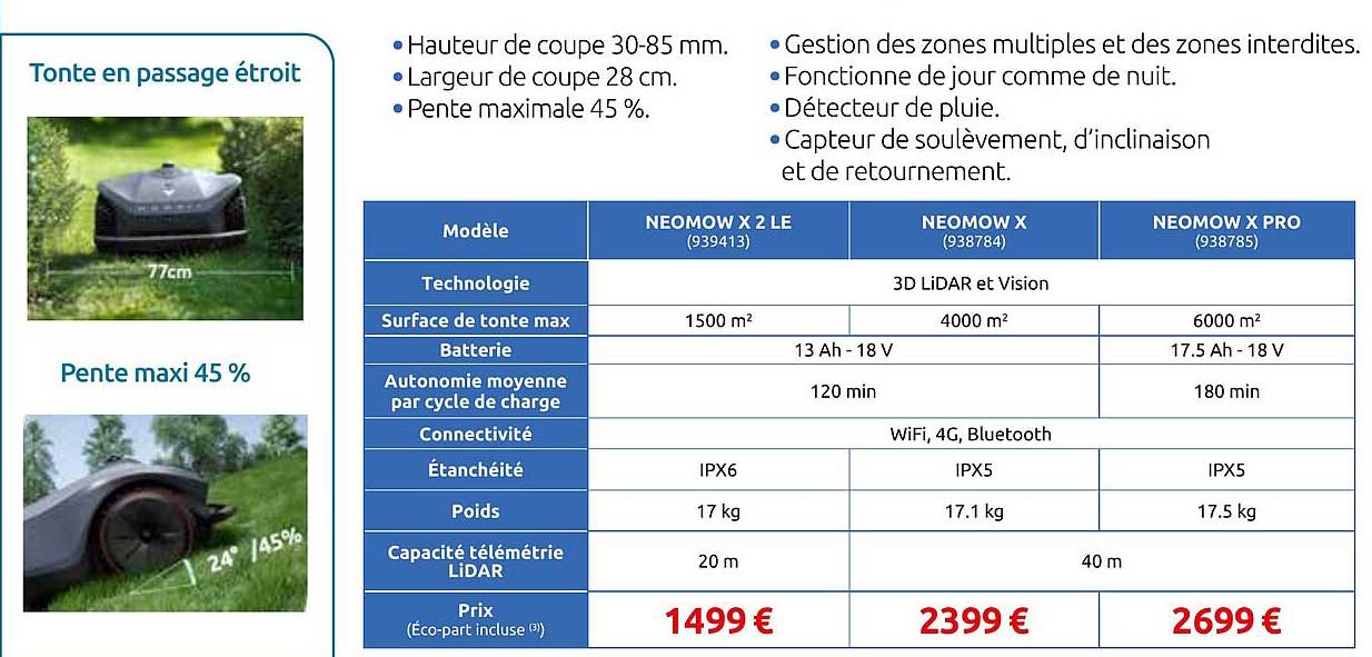 Tonte en passage étroit