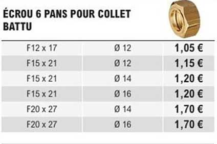 ÉCROU 6 PANS POUR COLLET BATTU