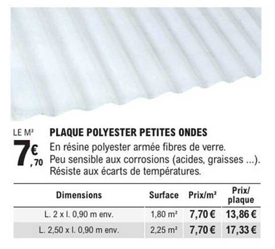 PLAQUE POLYESTER PETITES ONDES