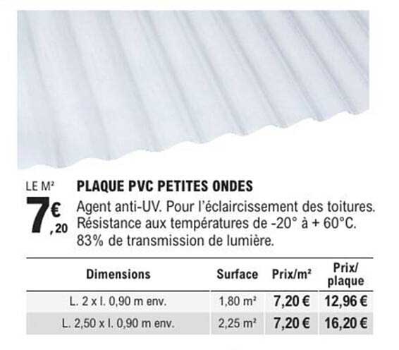 PLAQUE PVC PETITES ONDES