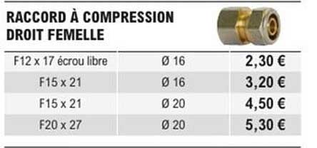 RACCORD À COMPRESSION DROIT FEMELLE