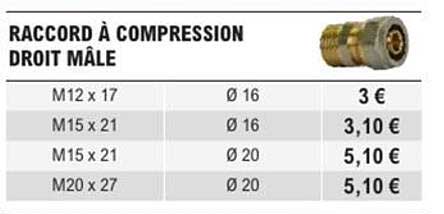 RACCORD À COMPRESSION DROIT MÂLE