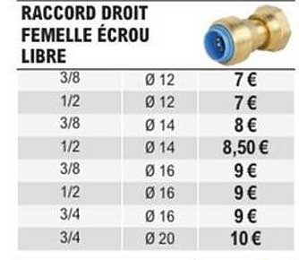 RACCORD DROIT FEMELLE ÉCROU LIBRE