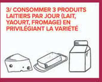 3/ CONSOMMER 3 PRODUITS LAITIERS PAR JOUR (LAIT, YAOURT, FROMAGE) EN PRIVILÉGIANT LA VARIÉTÉ