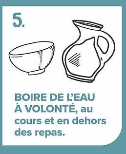 Boire de l'eau à volonté, au cours et en dehors des repas.