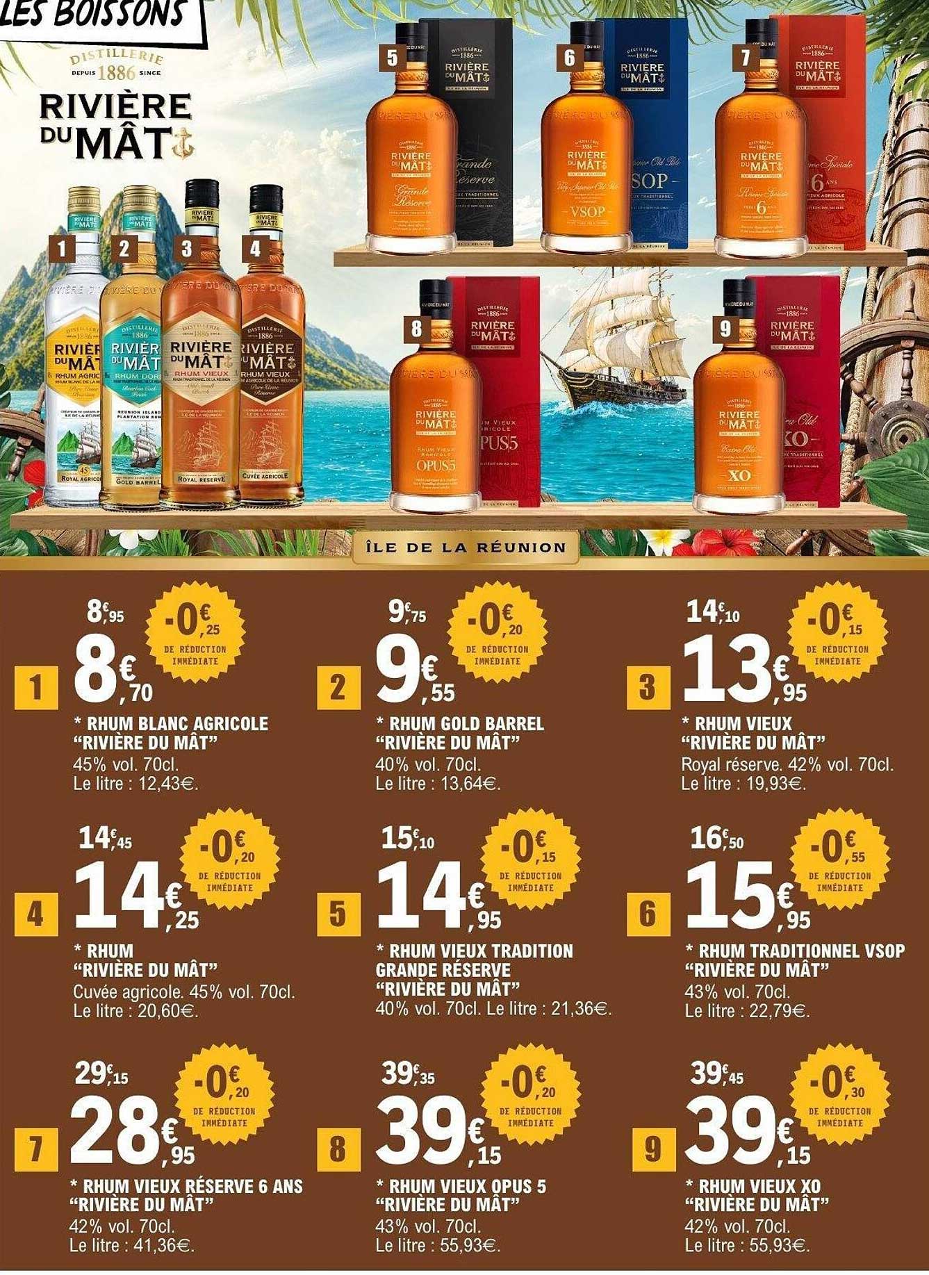 Rhum blanc agricole "Rivière du Mât"